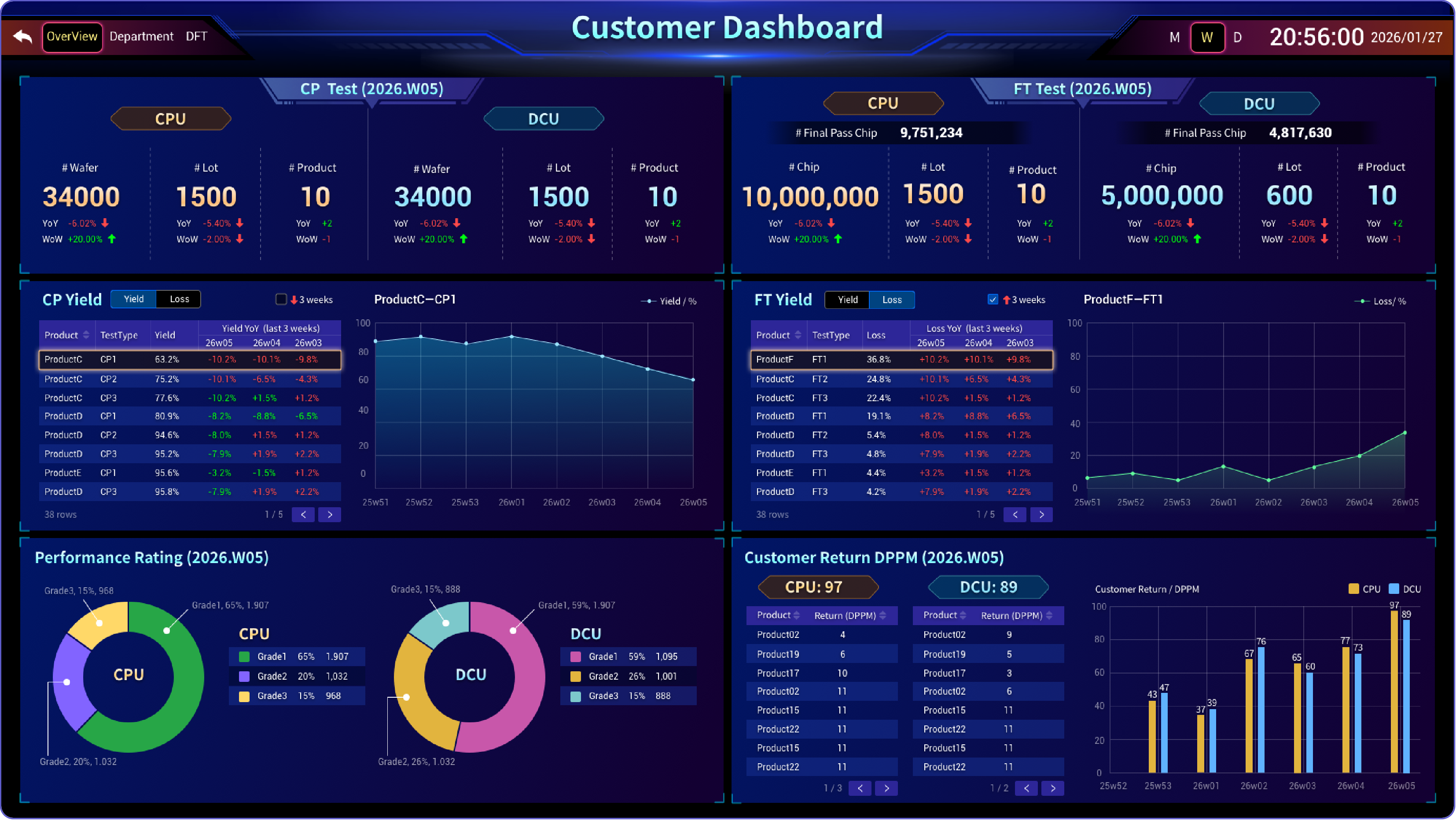 YMSPro Dashboard 6
