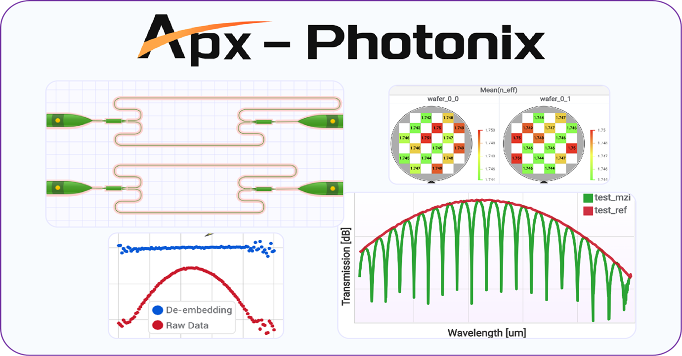 Photonix Dashboard